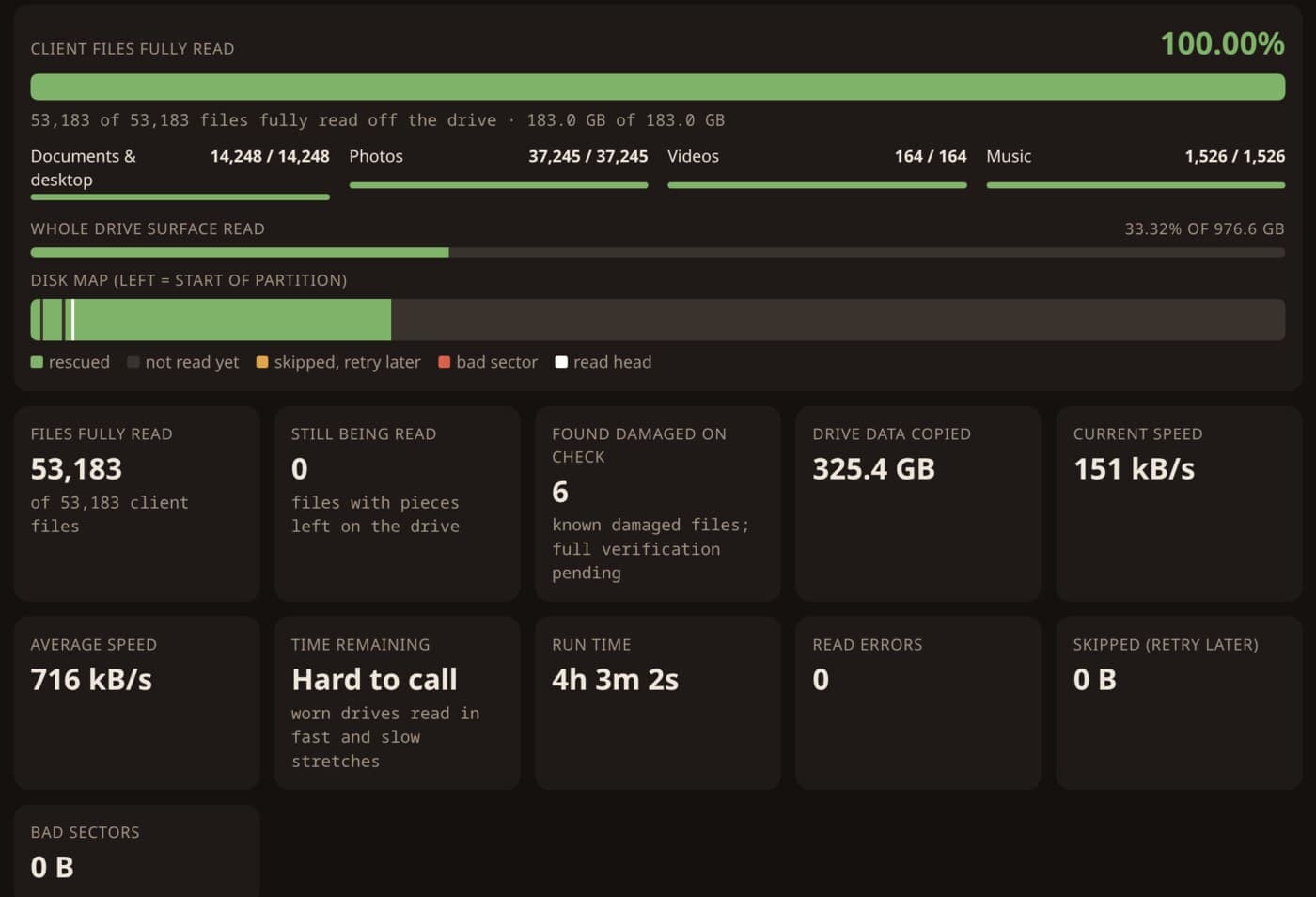An example live progress page showing every file read off a failing drive, with zero read errors and zero bad sectors